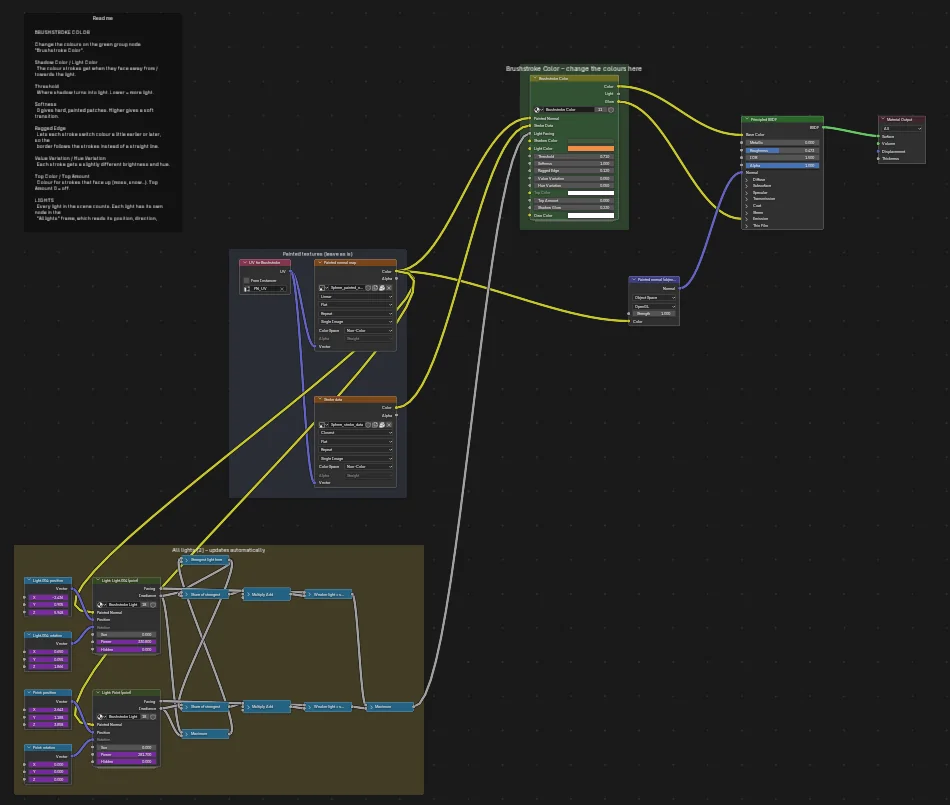 Overview of the material node tree created by the add-on